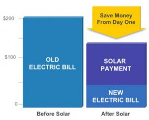 Los Angeles Solar